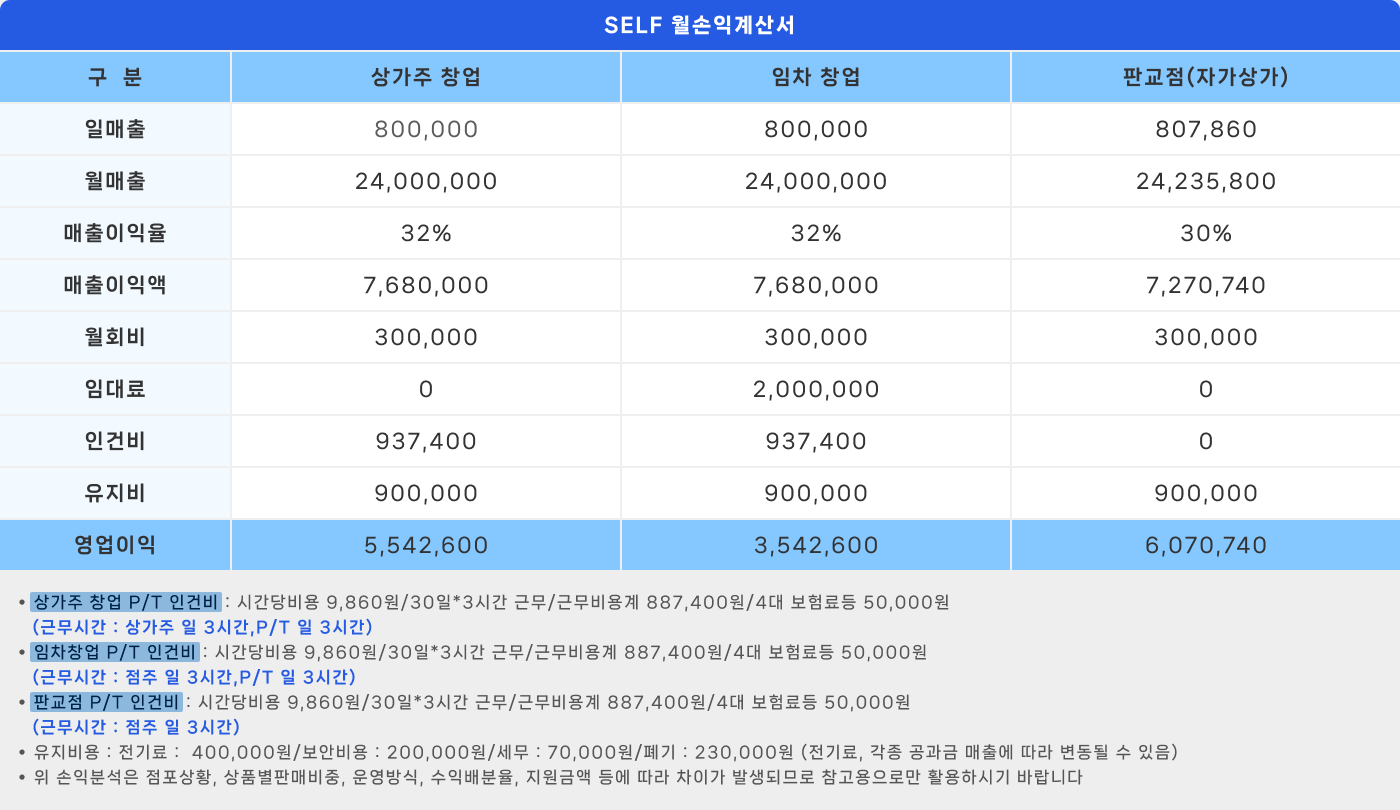 self월손익계산서 표