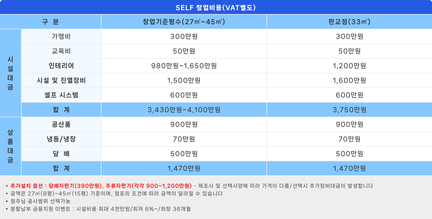 self창업비용 표